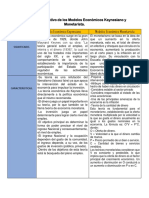 Cuadro Comparativo de Los Modelos Económicos Keynesiano y Monetarista