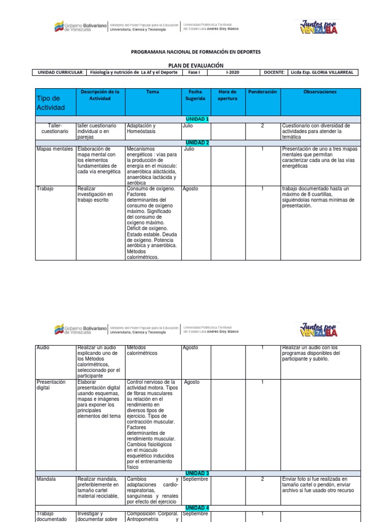 Formato - Plan de Evaluacion Fisiología I 2021-2022 | PDF | Nutrición ...