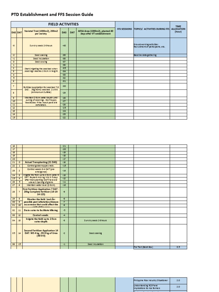 RCEF FFS and PTD Activities Protocol Revised 01.23.2020 | PDF | Rice ...