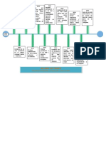 Tarea Linea de Tiempo