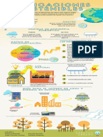 Infografia Edificaciones Sostenibles