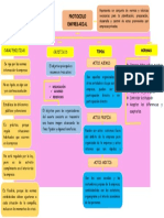 Protocolo Empresarial