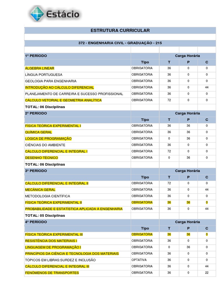 Engenharia Civil (Grade Estácio) | PDF | Engenharia Civil | Engenharia