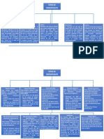 Tipos de Ciber Ataques