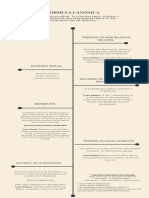 Fórmula canónica de la relación entre defensa y síntoma