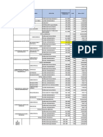 Perosnal Asistencial y Administrativo