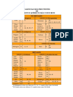 Tabla de Valencias