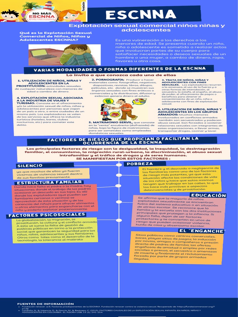 INFOGRAFIA Explotacion Sexual Comercial de NNA | PDF | Adquisición ...