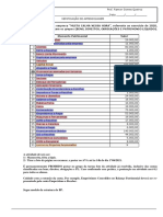 Balanço Patrimônial - Classificação Dos Componentes