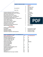 Lista de Equipos Pesados y Livianos