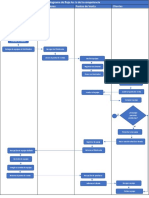 Diagrama de Flujo As Is