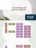 Mapa Funcional Del Curso de Autocad