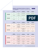 Deplacements Internationaux Depuis Et Vers La France(1)