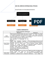 Pozo Batista Martin Bienvenido - Objetivo Del Derecho Internacional Privado