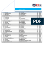 Sejarah Guru: Rank Nama Sekolah Skor Medali