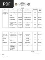 Valdez Elementary School: Action Plan in Remedial Teaching