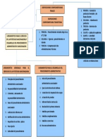 ESQUEMA MIDAGRI PDF