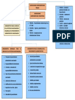 Esquema Midagri PDF