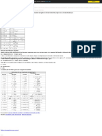 Tabla de Derivadas