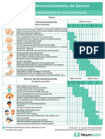 Escala de Desenvolvimento de Denver