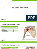 Joint Movement and Function: Functional Anatomy
