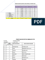 Pemetaan SDM PK 2021 Kab Luwu Timur (Revisi)