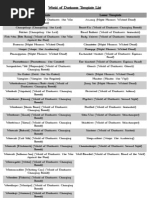 World of Darkness Template List