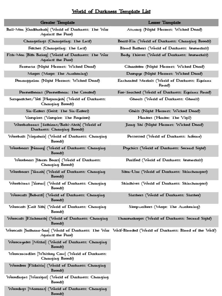 World of Darkness Template List PDF Elements Of Fiction Legendary