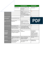 Tabla Fluidos Neuroanestesia - Docx 2