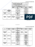 JNTU IV Year B.Tech II Semester Mid Term Exam Time Table