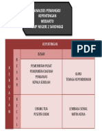 Analisis Pemangku Kepentingan