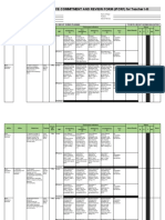 IPCRF Teacher Performance Review