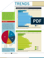 Charlotte NC Real Estate January 2010 Sales Trends