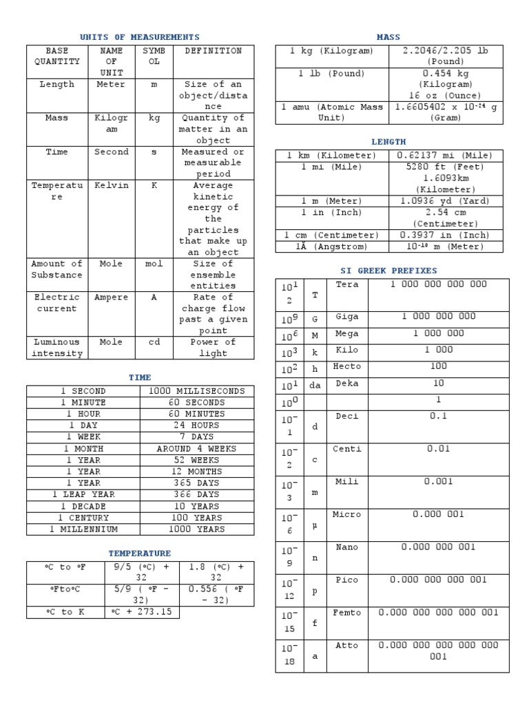 conversion-reference-bearings-sig-figs-pdf-kilogram-mole-unit