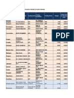 Total 42 Constituency Report of West Bengal