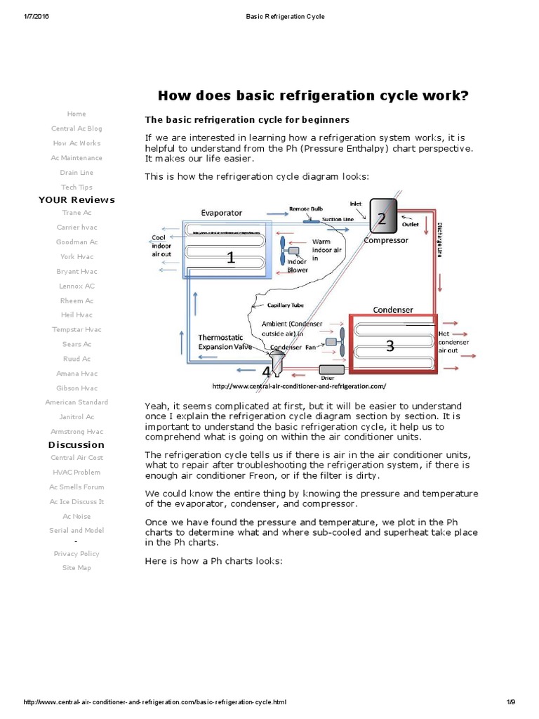 Basic Refrigeration Cycle PDF Heat Transfer Heat
