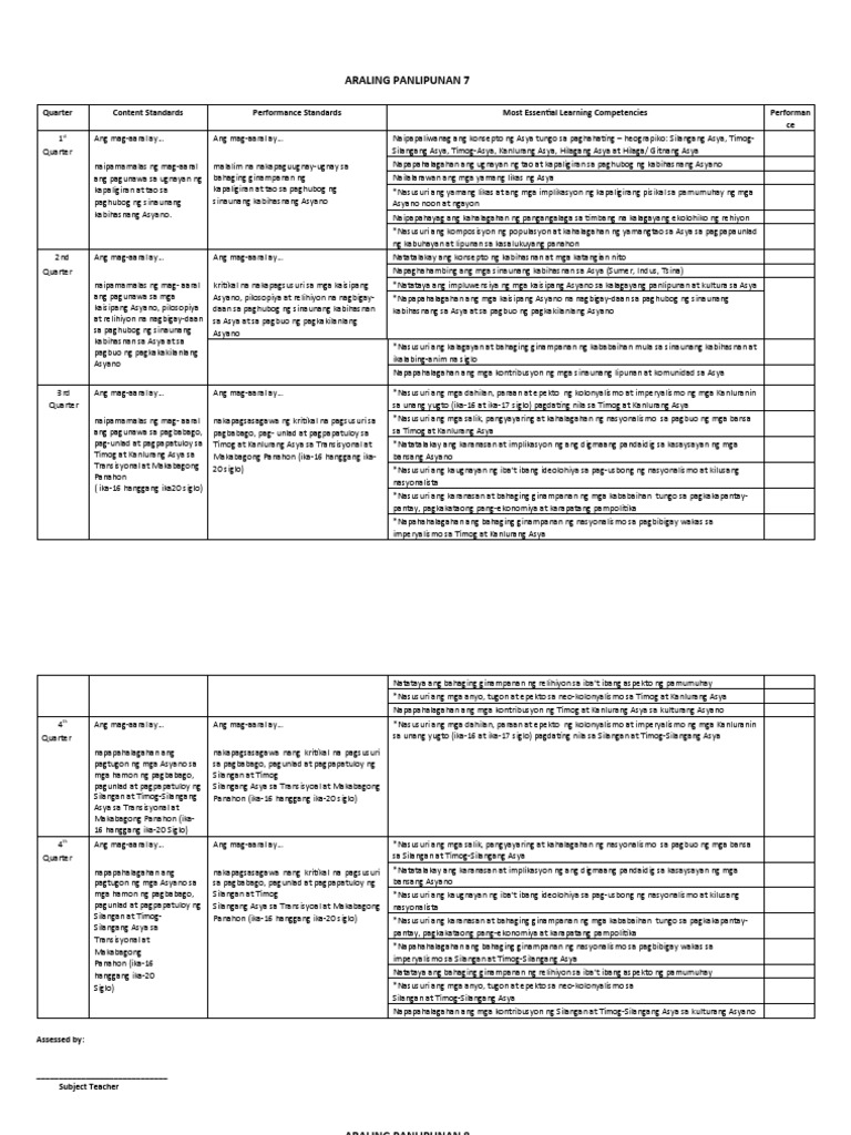 Pg. 23 - Subject Reports On Student Performance of Curriculum Map ...