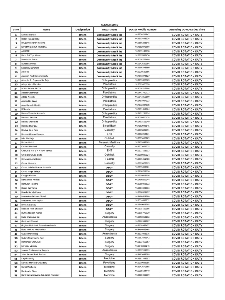S.No Name Designation Department Doctor Mobile Number Attending COVID