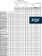 Caste and Category Wise