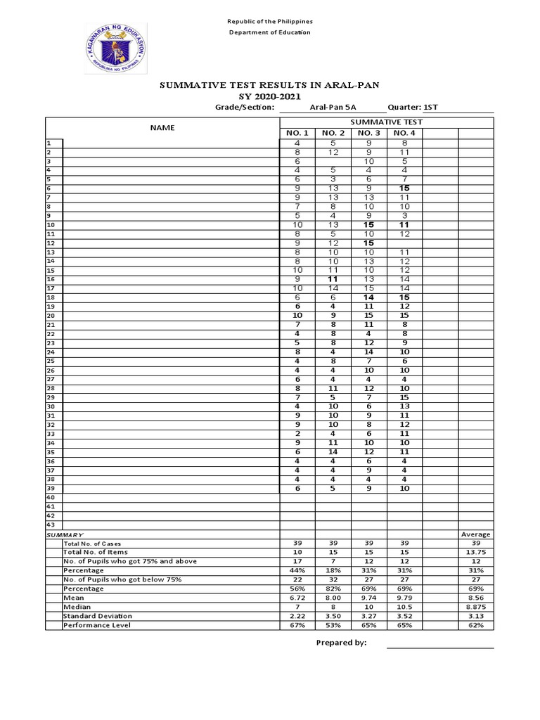 Aral-Pan 5A Summative Test Results 2021 | PDF | Teaching Mathematics