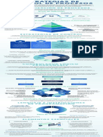 Infografía - Estrategias de Control de Procesos