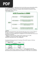 Unit IV Dbms