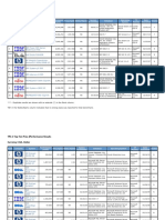 TPC-C - Top Ten Performance Results Currency: USD - Dollar