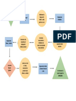 DIAGRAMA FLUJO ORIGAMI