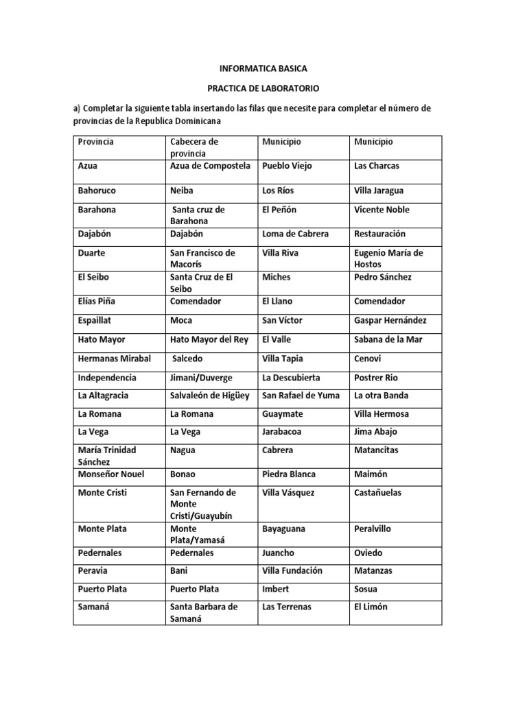 Tarea Practica 1 de Laboratorio | PDF | Presidentes | República Dominicana, image size:768x1024