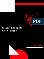 Chart Pattern Cheatsheet: Nifty Guru