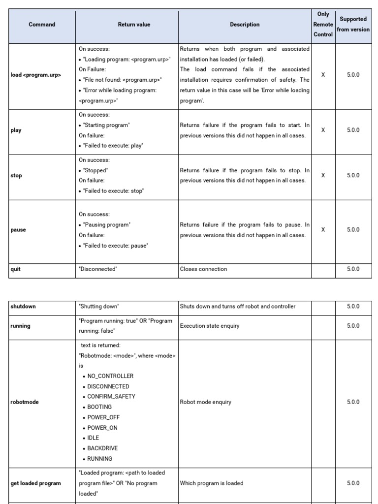 Robot Command Return Values Guide | PDF | Directory (Computing ...