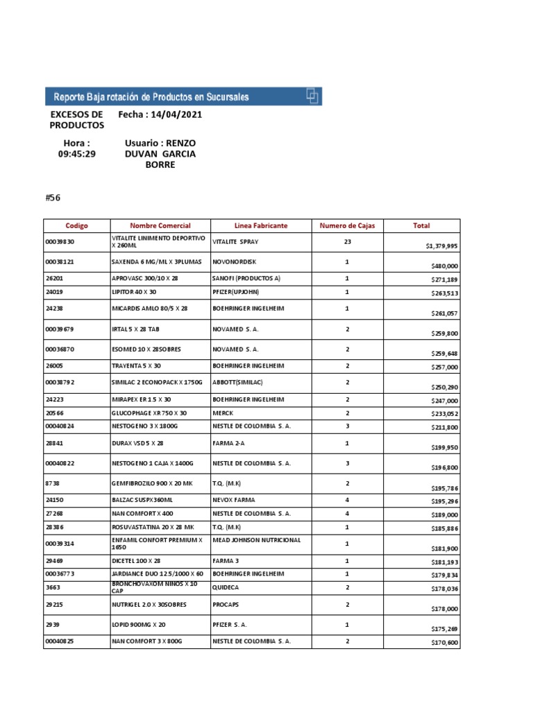 Baja Rotavcion Ft 56 14 Abril 21 Pdf Pfizer Quimica Medicinal