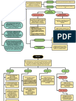 Representación, Poder y Sustitución de Los Actos Jurídicos