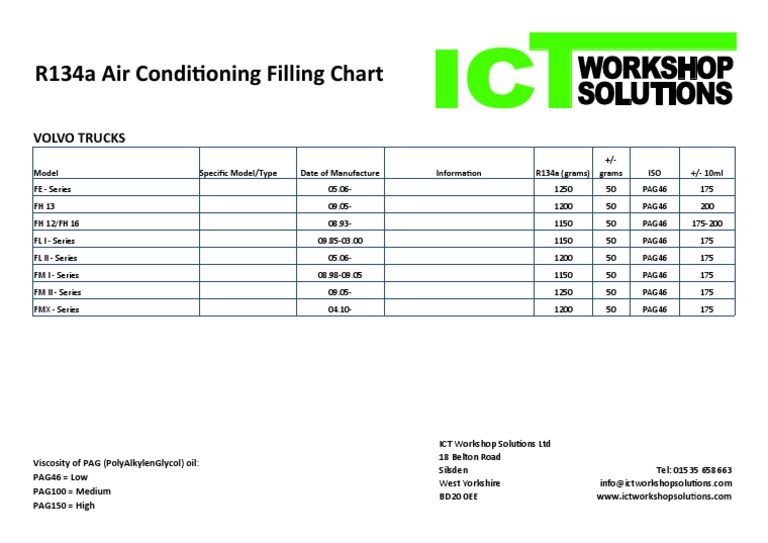 R134a Air Conditioning Filling Chart Volvo Trucks PDF